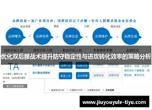 优化双后腰战术提升防守稳定性与进攻转化效率的策略分析
