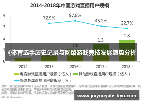 《体育选手历史记录与网络游戏竞技发展趋势分析》