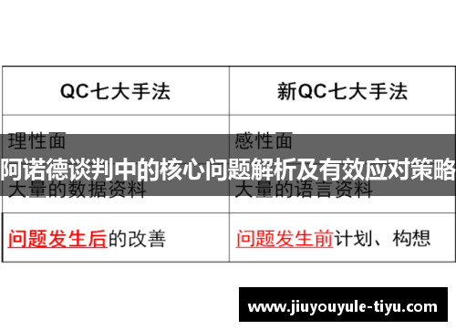 阿诺德谈判中的核心问题解析及有效应对策略