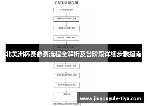北美洲杯赛参赛流程全解析及各阶段详细步骤指南