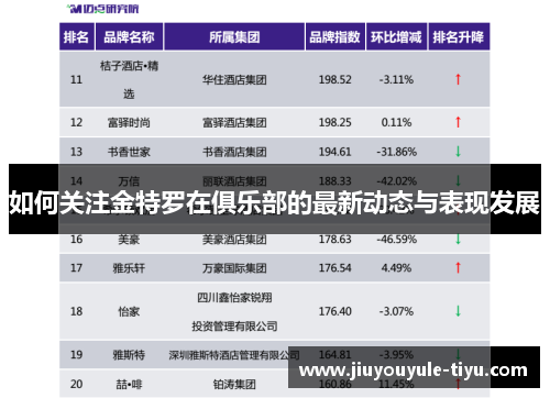 如何关注金特罗在俱乐部的最新动态与表现发展 如何关注金特罗在俱乐部的最新动态与表现发展