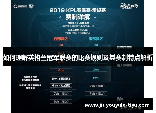 如何理解英格兰冠军联赛的比赛规则及其赛制特点解析