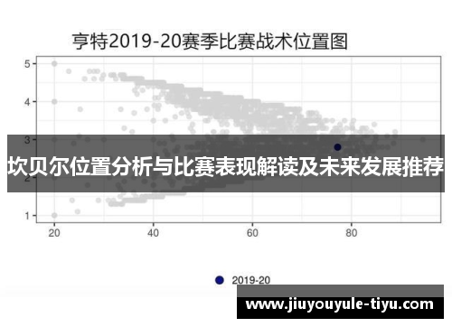 坎贝尔位置分析与比赛表现解读及未来发展推荐