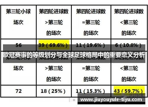 欧冠赛事的等级划分与全球足球格局中的重要意义分析 欧冠赛事的等级划分与全球足球格局中的重要意义分析